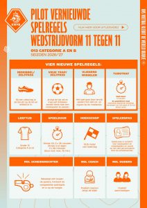 Knvb Spelregels 3